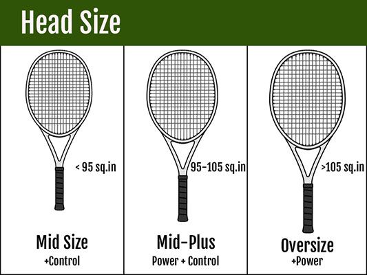 beginner vs advanced tennis racket comparison showing head size weight and control differences