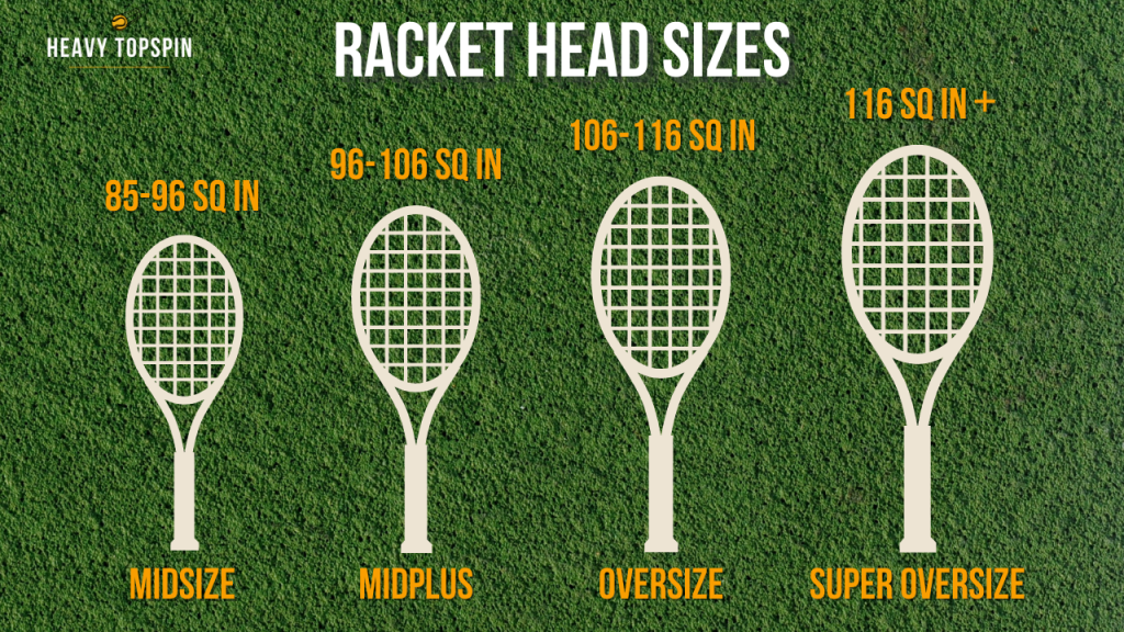 tennis racket head size comparison showing oversize, midplus and mid rackets for beginners